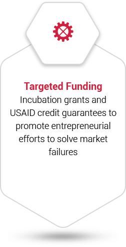 Targeted Funding